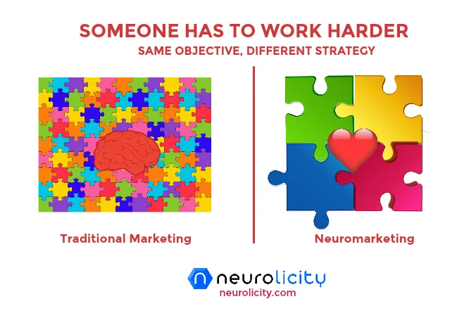 10 Cognitive Biases That Can Affect Your Sales: