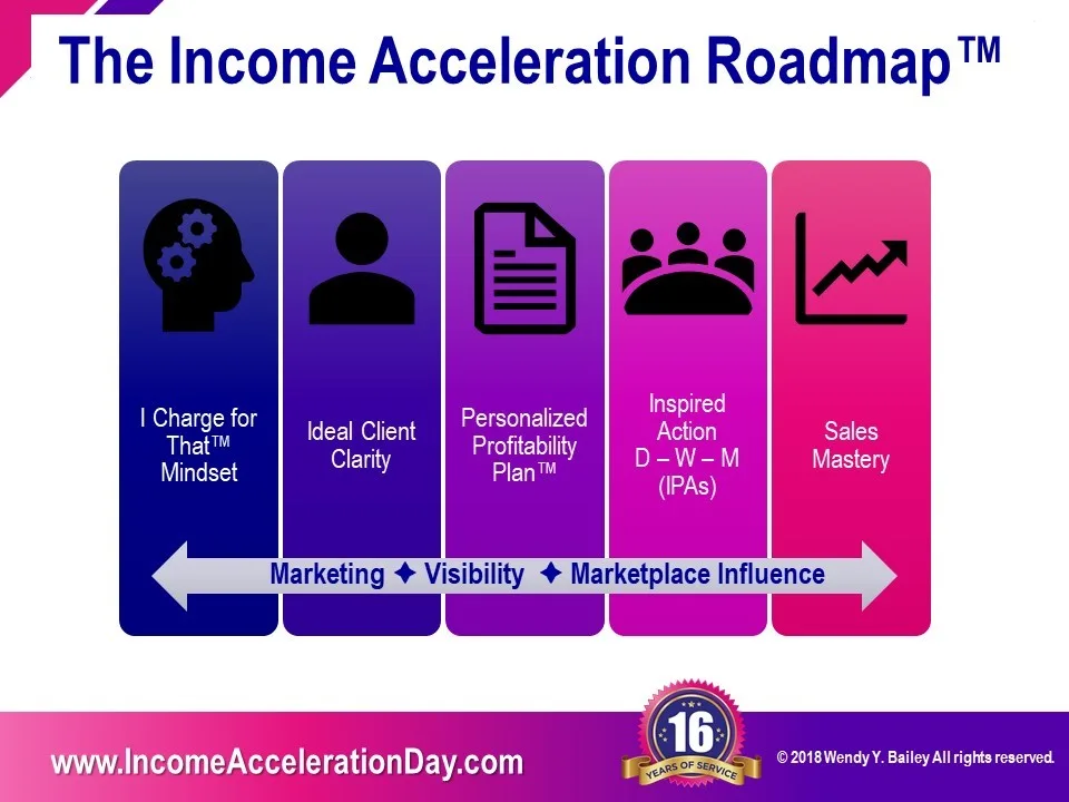 Do you have THE Income Acceleration Roadmap?