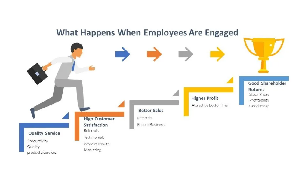 Simple Engagement Strategies that Work